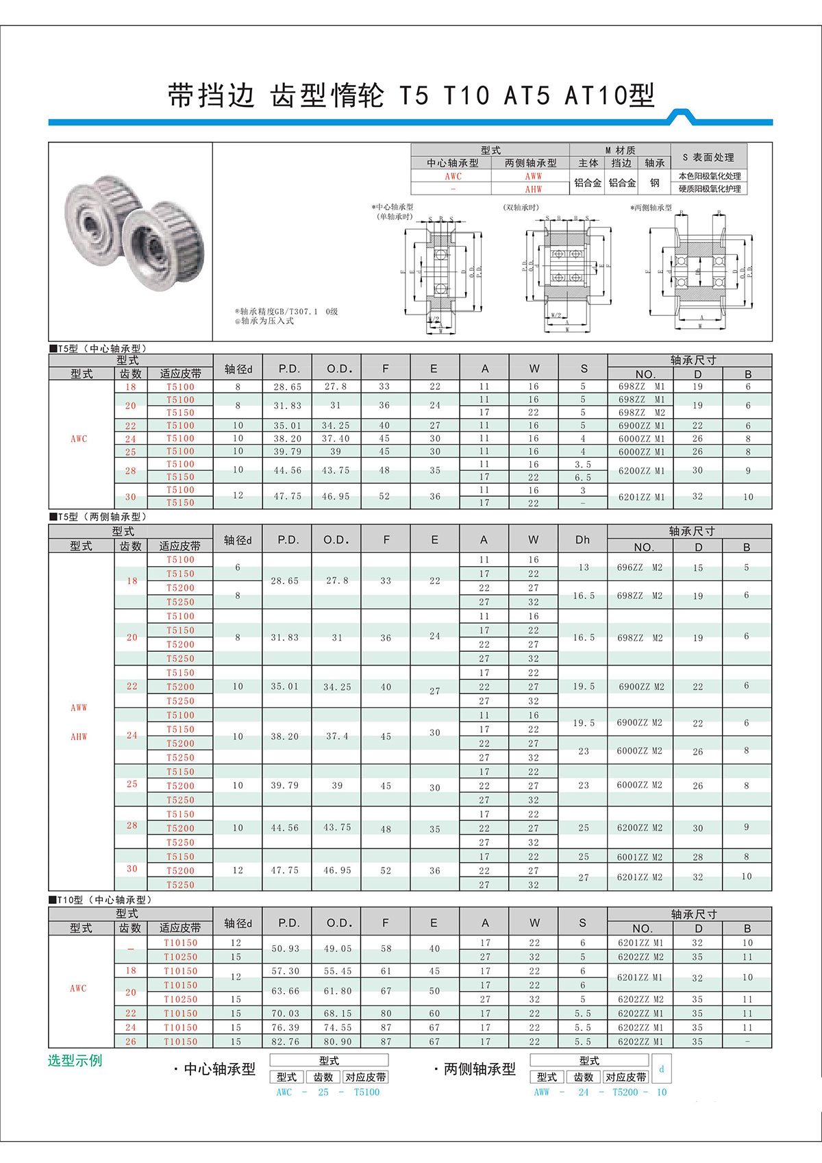 帶擋邊齒形惰輪T5、T10、AT5、AT10型.jpg