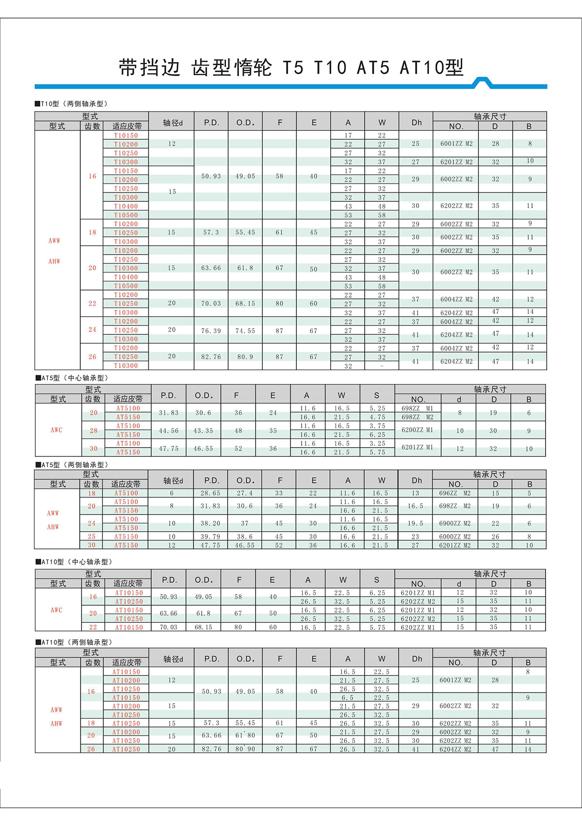 帶擋邊齒形惰輪T5、T10、AT5、AT10型2.jpg